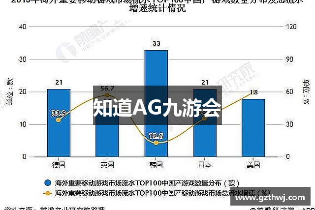 知道AG九游会